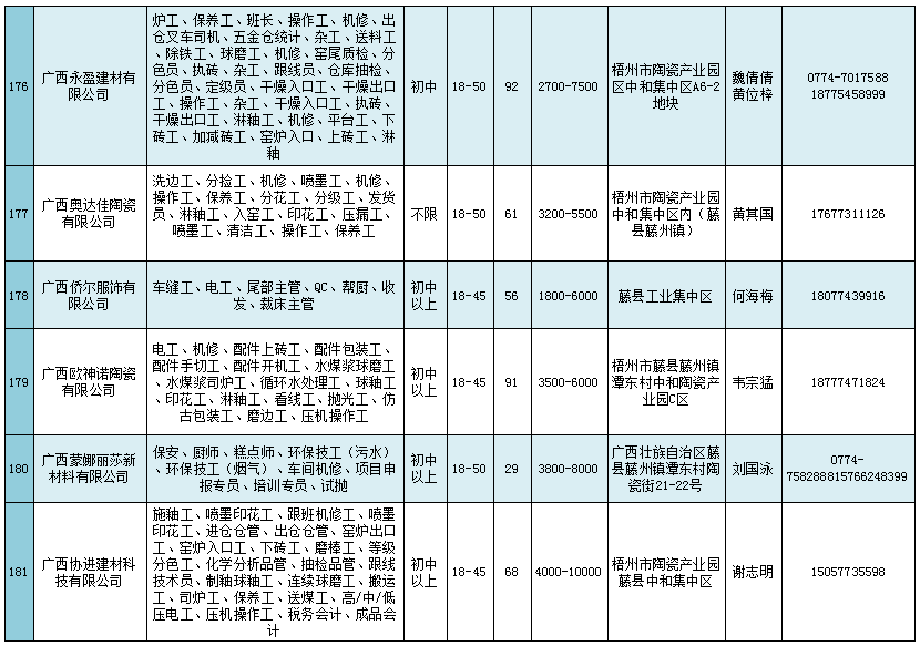 端州最新招聘盛啟，多元崗位虛位以待，廣邀各界賢才共筑未來