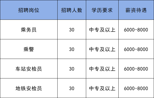 保定最新司機(jī)招聘信息全面概覽