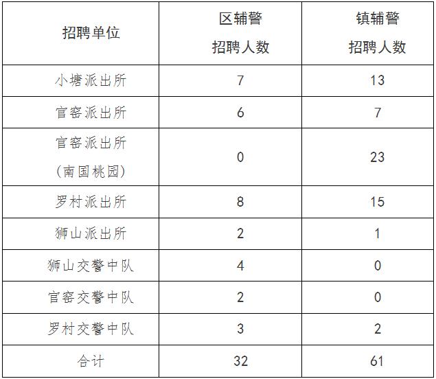 獅山最新招聘盛啟，誠邀英才共筑輝煌未來