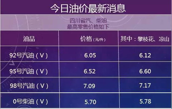 四川油价最新动态及未来趋势深度分析