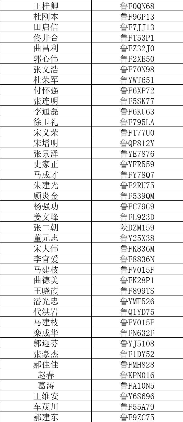 煙臺交警最新違章查詢?nèi)ヂ?，一鍵掌握查詢方法