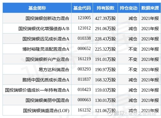 周岭松最新持股全景，动态分析与解读