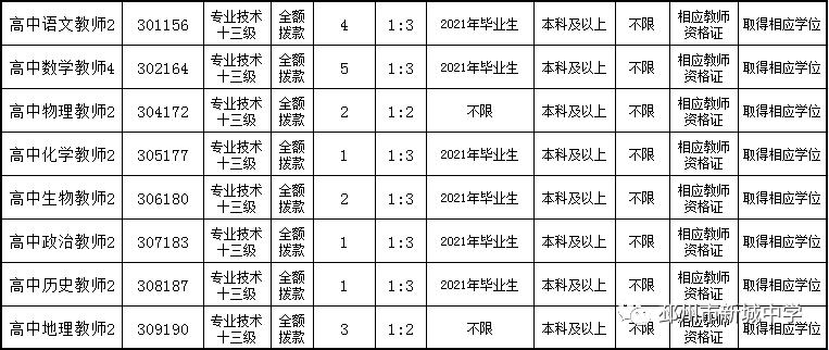 邳州本地最新招聘信息全面概览