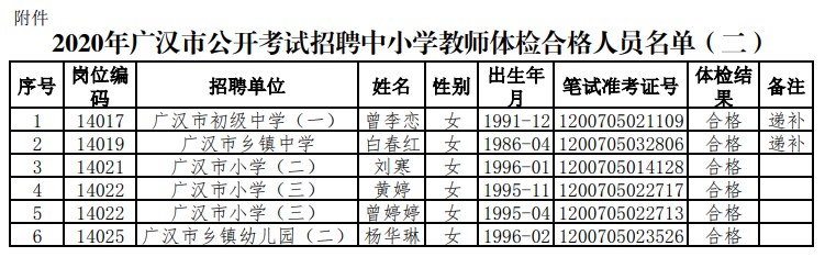 廣漢市最新招聘盛況，崗位多元，機(jī)遇滿載等你來(lái)挑！