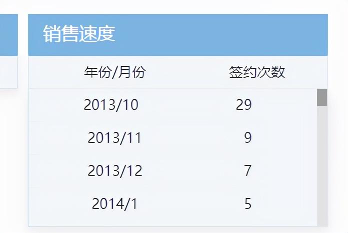 天和尚上海最新房价深度解析，市场趋势与购房指南