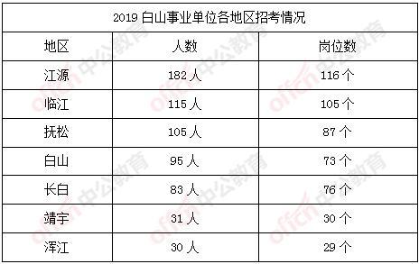 白山在線最新招聘信息全面概覽