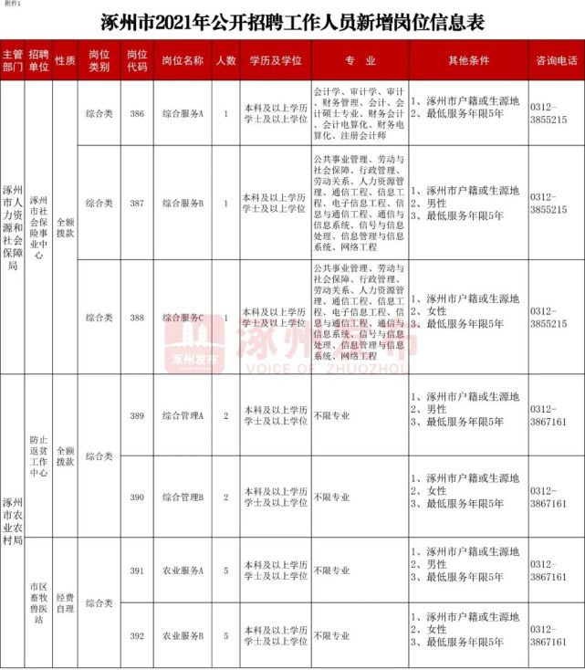 涿州工廠最新招聘信息全面概覽