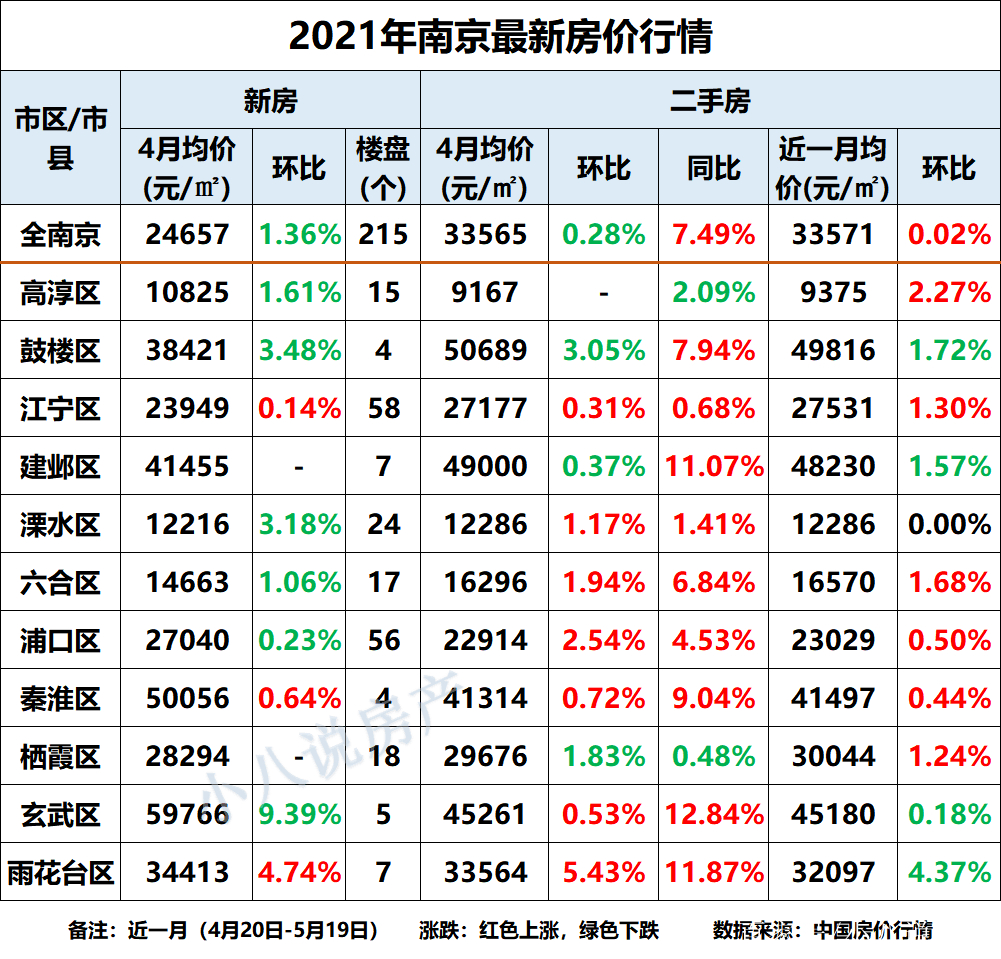 高淳最新小区房价全面概览，最新房价信息一网打尽