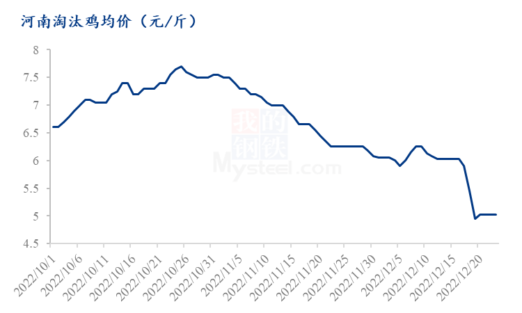 河南雞蛋價格最新行情深度解析與市場展望