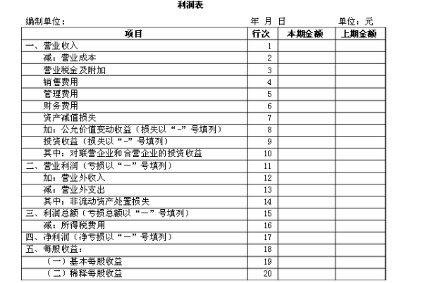 深度剖析，最新企業(yè)財(cái)務(wù)報(bào)表關(guān)鍵指標(biāo)與未來趨勢洞察