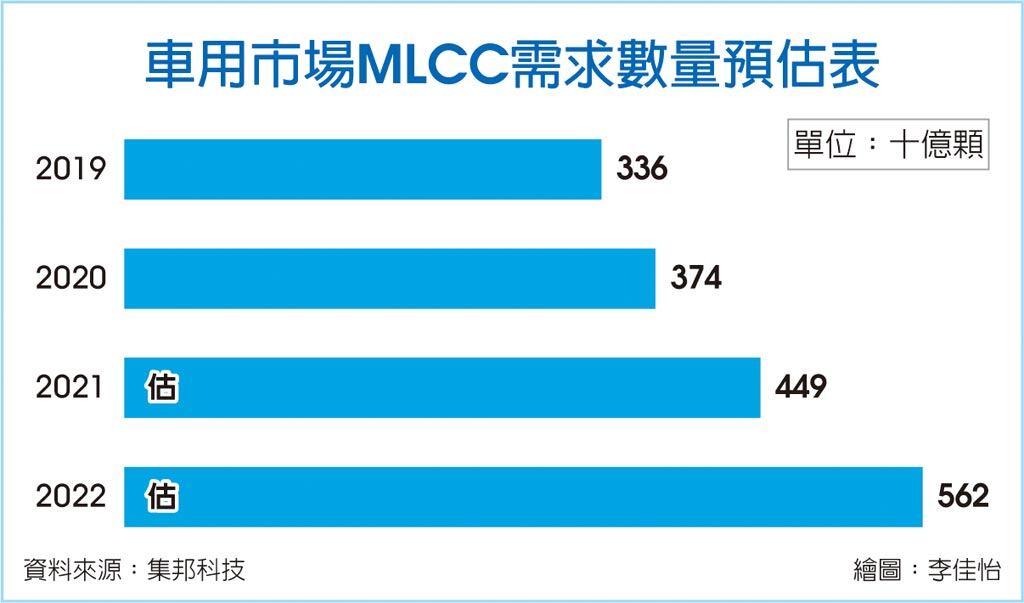 MLCC价格最新动态，市场趋势与价格变动深度分析