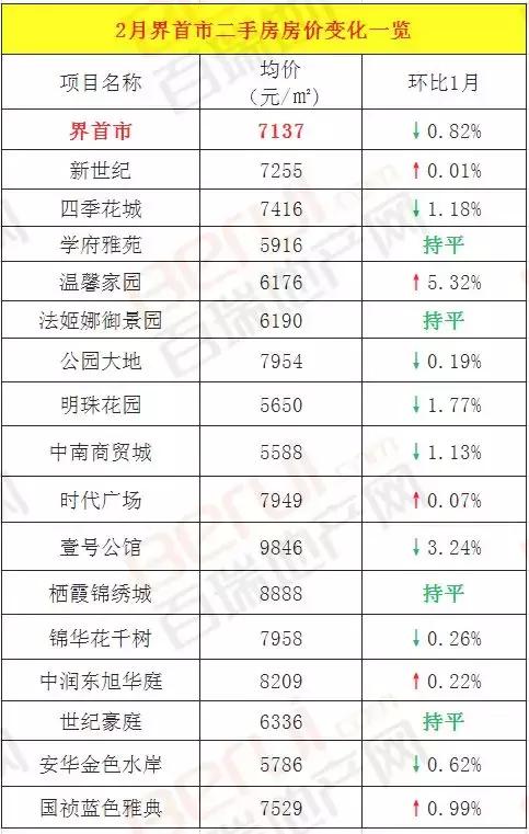 界首市最新房價動態(tài)及深度分析