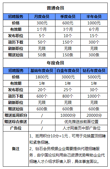 寧國(guó)論壇最新招聘信息全面概覽