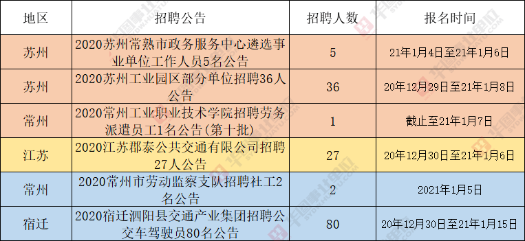 蘇州望亭最新招聘信息及動(dòng)態(tài)速遞