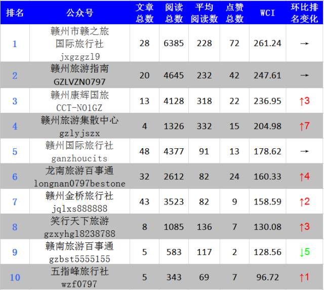 江西旅行社最新排名揭晓