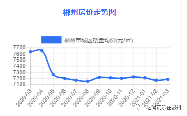 郴州市最新房價走勢及深度分析