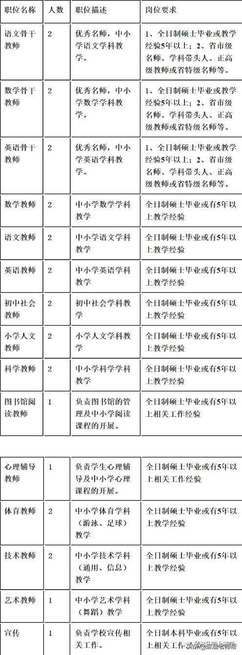 新鄭龍湖最新招聘信息全面概覽