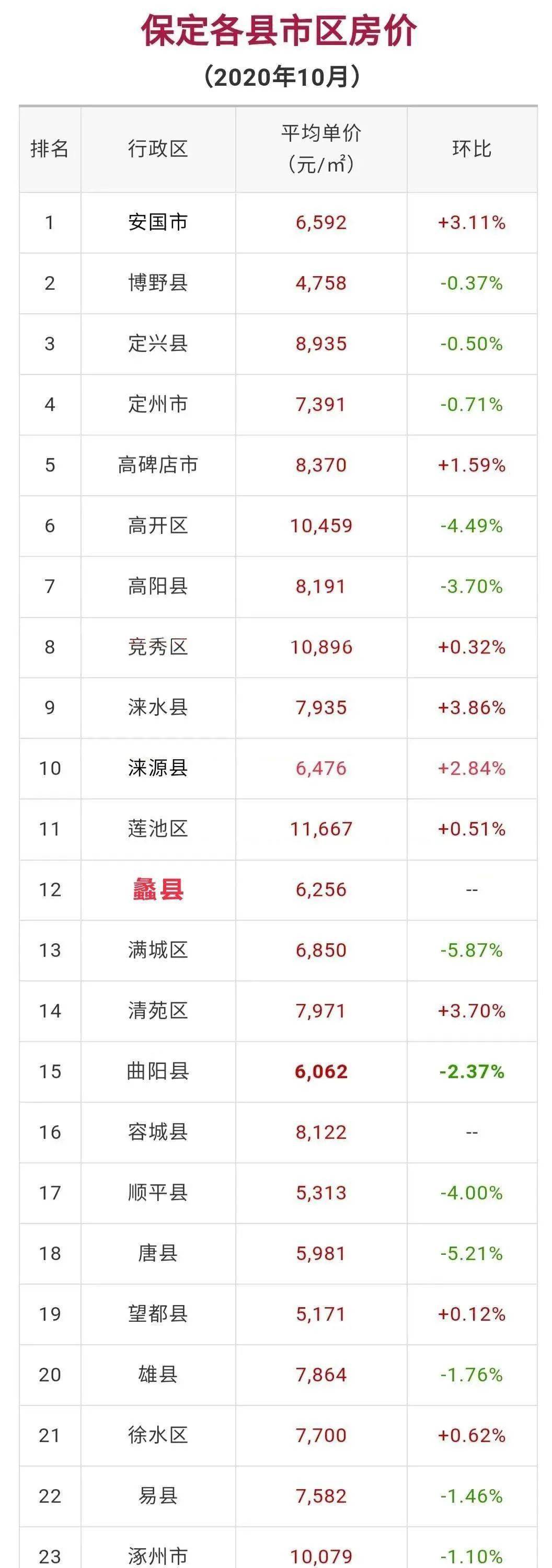 蠡縣房價最新動態(tài)，市場趨勢深度剖析與購房實用指南