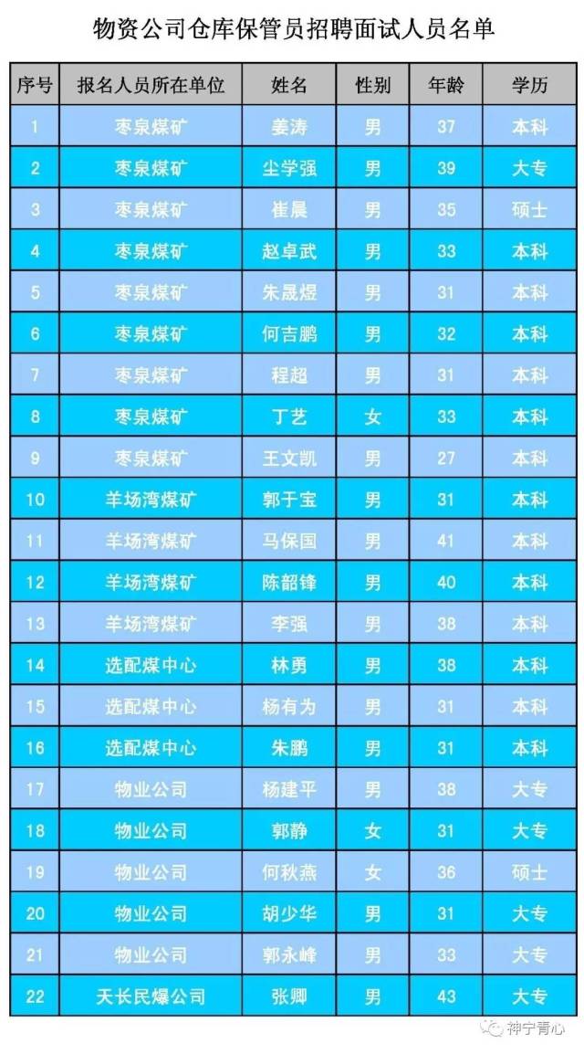 北京庫管職位最新招聘全面概覽