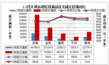 漢沽房價最新動態(tài)，市場趨勢深度剖析與購房實用指南