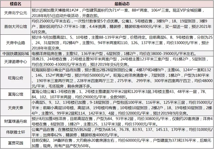 漢沽房價最新動態(tài)，市場趨勢深度剖析與購房實用指南