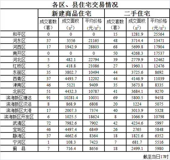 漢沽房價最新動態(tài)，市場趨勢深度剖析與購房實用指南