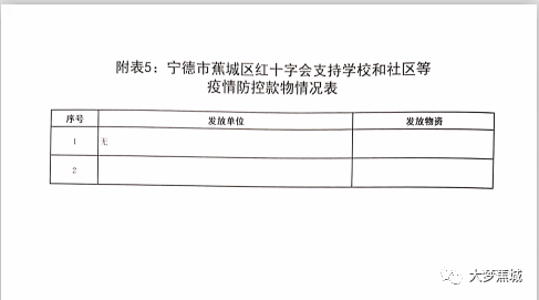 蕉城區(qū)最新任職公示，開啟區(qū)域發(fā)展新篇章，引領(lǐng)未來新跨越