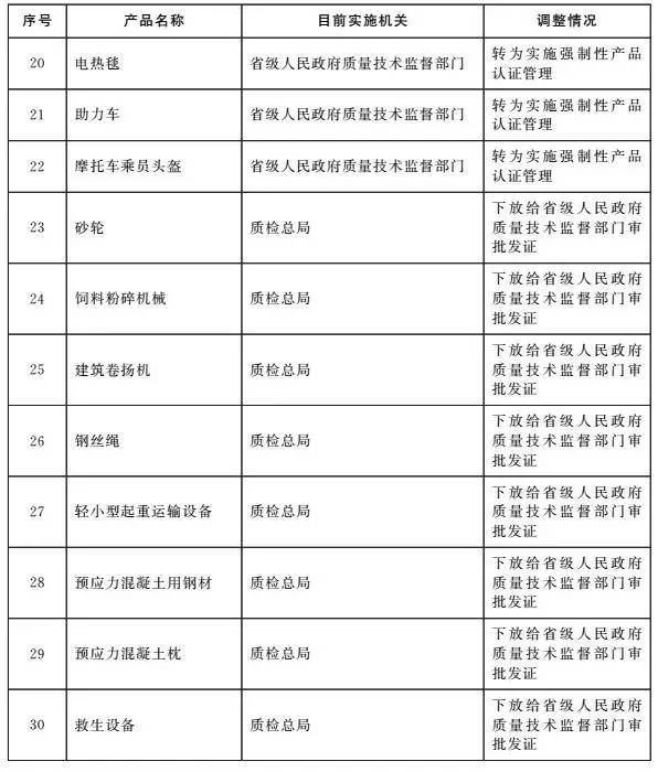 生产许可证最新目录发布，深度解析及其行业影响