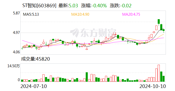 ST智慧最新動態(tài)，挑戰(zhàn)與機(jī)遇交織下的新篇章