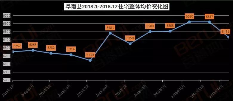 界首房?jī)r(jià)最新動(dòng)態(tài)，市場(chǎng)趨勢(shì)深度剖析與解讀