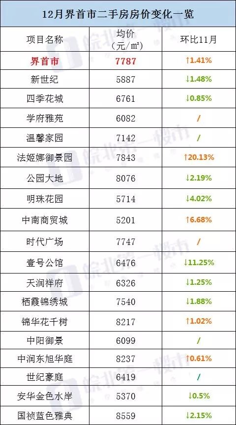 界首房價最新動態(tài)，市場趨勢深度剖析與解讀