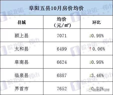 界首房價最新動態(tài)，市場趨勢深度剖析與解讀