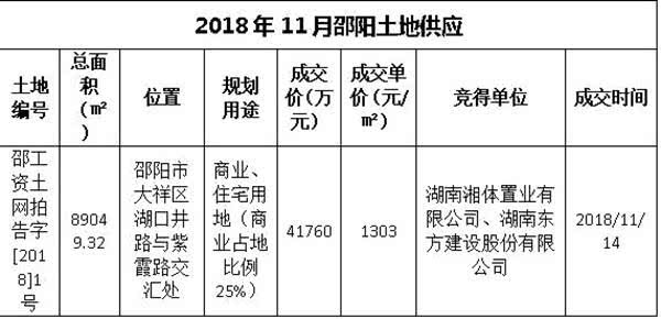 邵陽市最新房價動態(tài)及深度分析