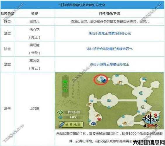 誅仙游戲最新隱藏任務全攻略匯總