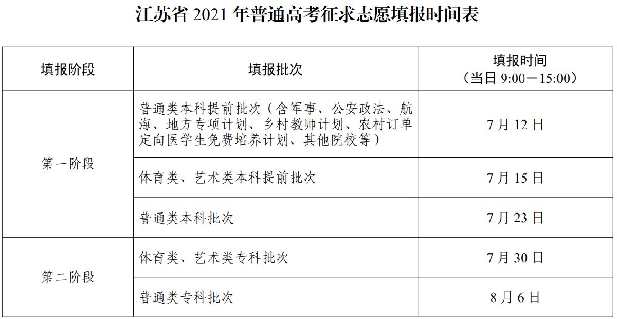 江蘇2023年高考志愿填報最新指南與策略