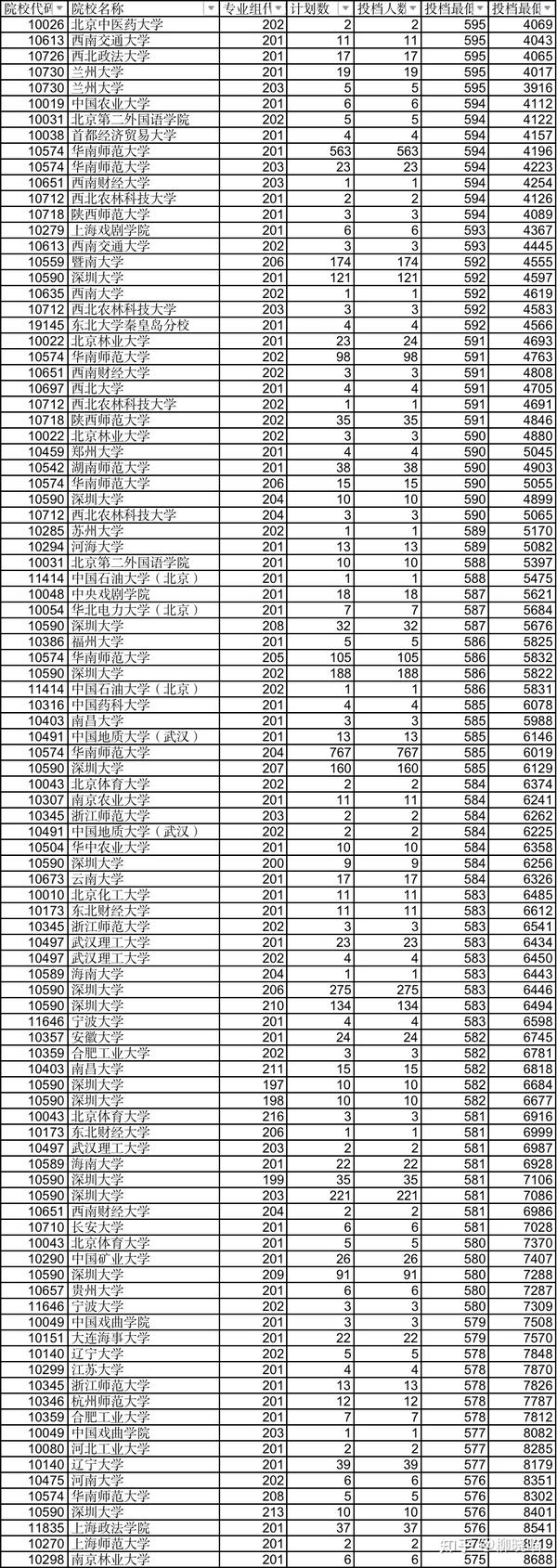 江蘇2023年高考志愿填報最新指南與策略