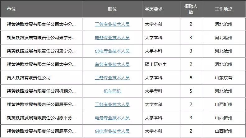 河北肅寧最新招聘職位全面概覽