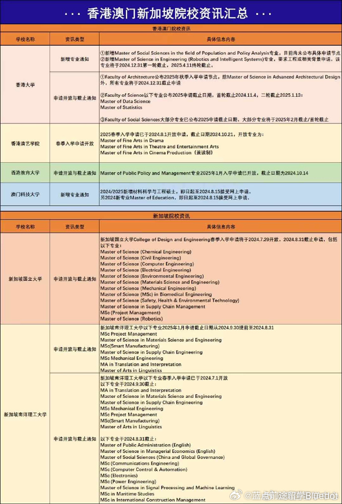 緒綺云 第5頁