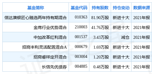 2024新澳免費(fèi)資料大全，實(shí)地評(píng)估策略數(shù)據(jù)_鉑金版57.25.33