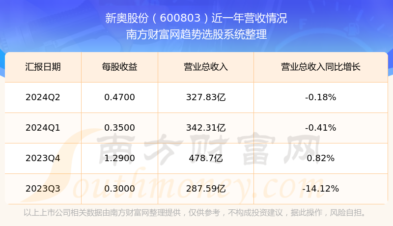 2024新奧資料免費(fèi)精準(zhǔn)109，實(shí)地驗(yàn)證執(zhí)行數(shù)據(jù)_靜態(tài)版83.35.30