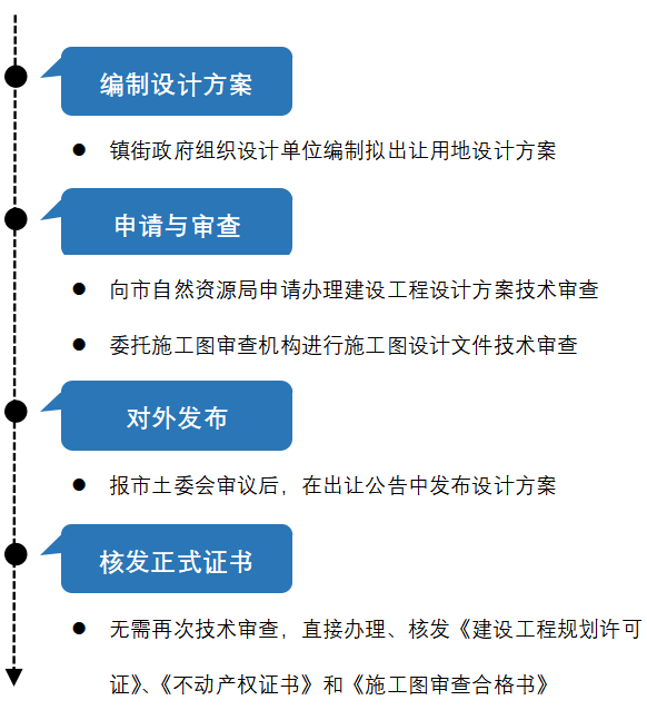 花間一壺酒 第5頁