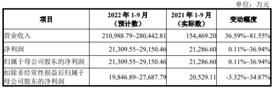 新澳精準(zhǔn)資料大全，預(yù)測分析說明_特別版89.79.34