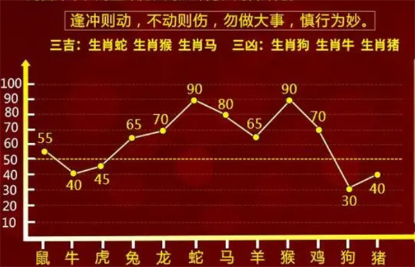 一肖一碼100準(zhǔn)中獎(jiǎng)，動(dòng)態(tài)解析說明_精裝版59.87.67