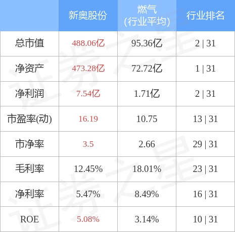 2024新奧正版資料免費，實地執(zhí)行分析數(shù)據(jù)_游戲版52.27.19