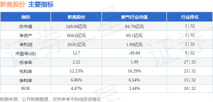 2024新奧正版資料免費(fèi)，實(shí)地執(zhí)行分析數(shù)據(jù)_游戲版52.27.19