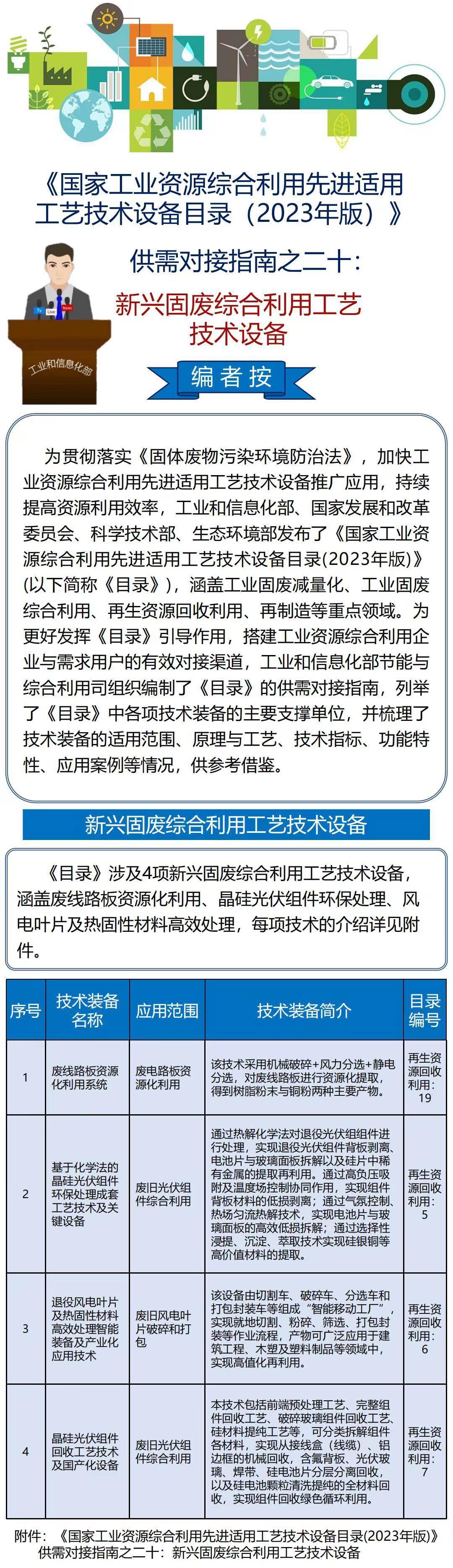 新奧精準資料免費提供510期，新興技術推進策略_8K39.15.25