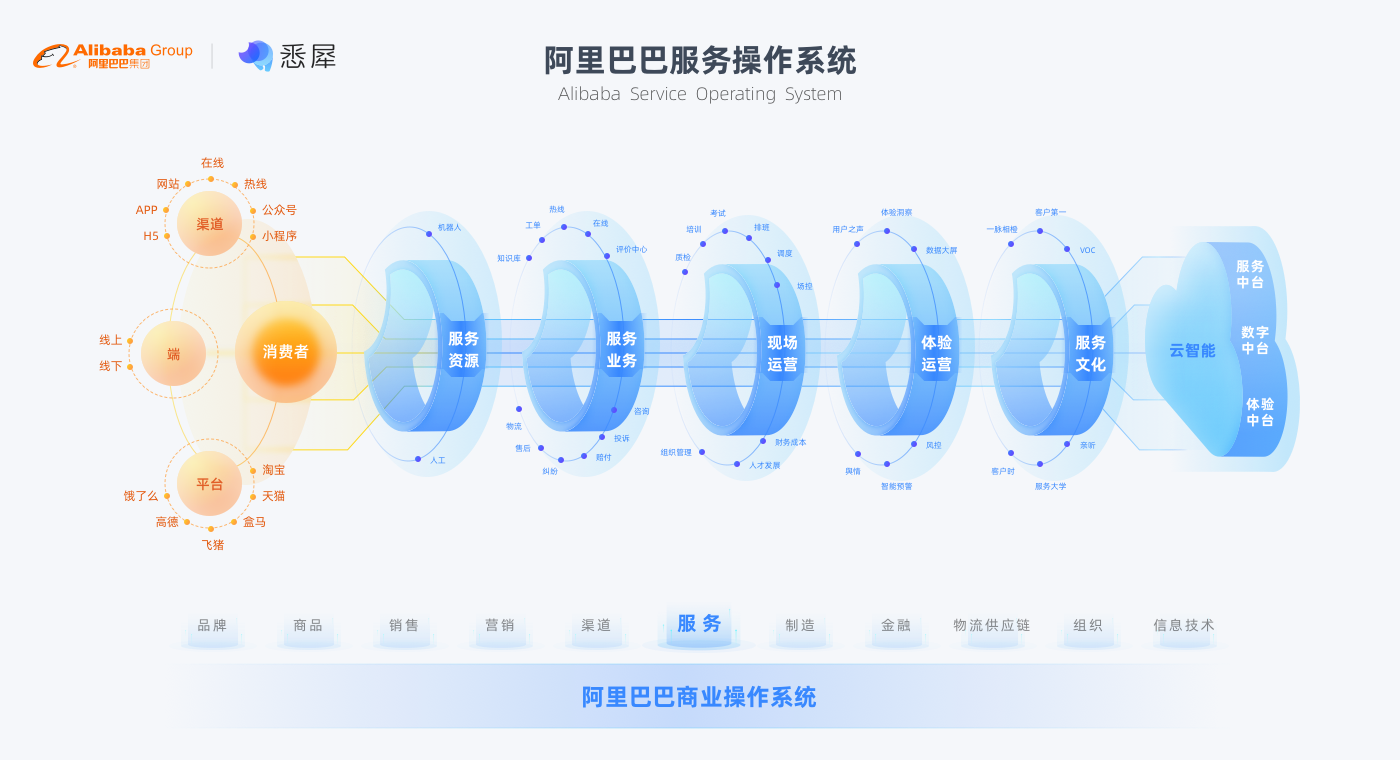 揭秘一碼一肖100%準(zhǔn)確，詮釋分析定義_WearOS13.84.64