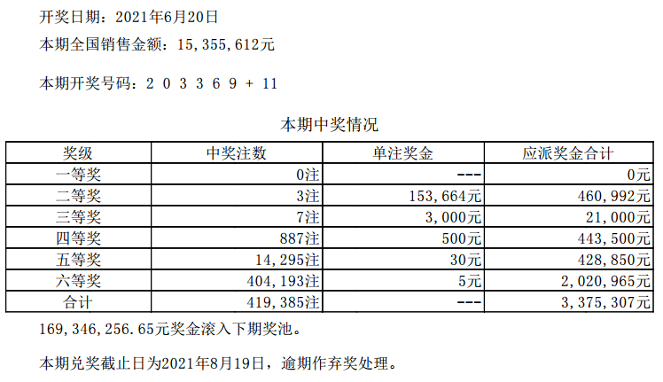 新澳門六開彩開獎結(jié)果近15期，實地考察數(shù)據(jù)執(zhí)行_iPhone87.63.33