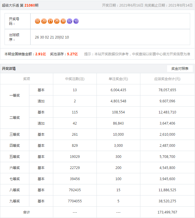 新澳開獎記錄今天結(jié)果查詢表，綜合數(shù)據(jù)解釋定義_手游版73.95.9