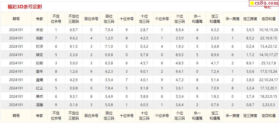 新澳開獎記錄今天結(jié)果查詢表，綜合數(shù)據(jù)解釋定義_手游版73.95.9